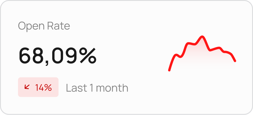 Product and pricing management software interface
